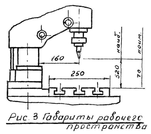 2Н115пм Габаритні розміри робочого простору, посадочні та приєднувальні бази свердлильного верстата